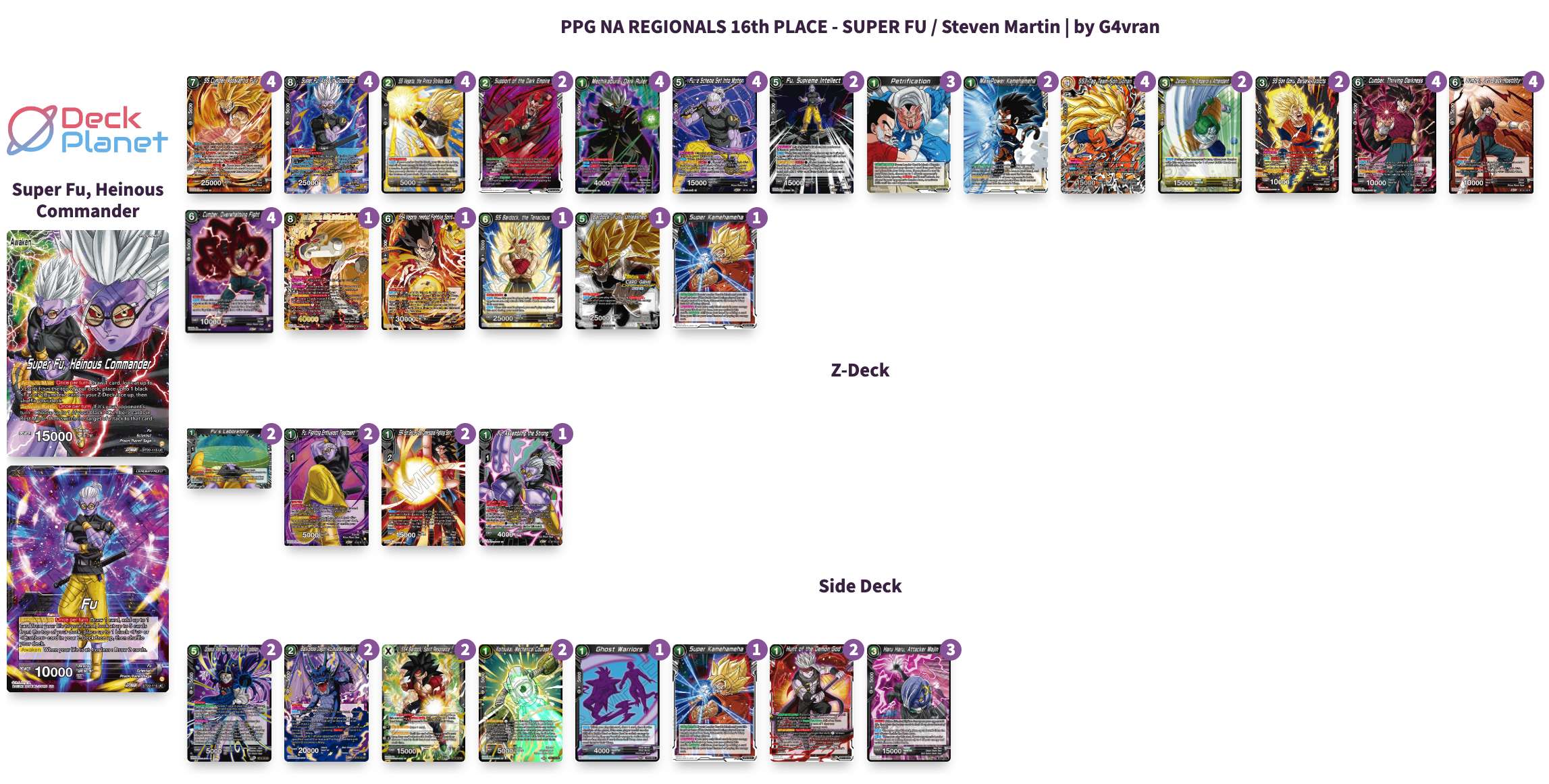 Decklist image · Steven Martin