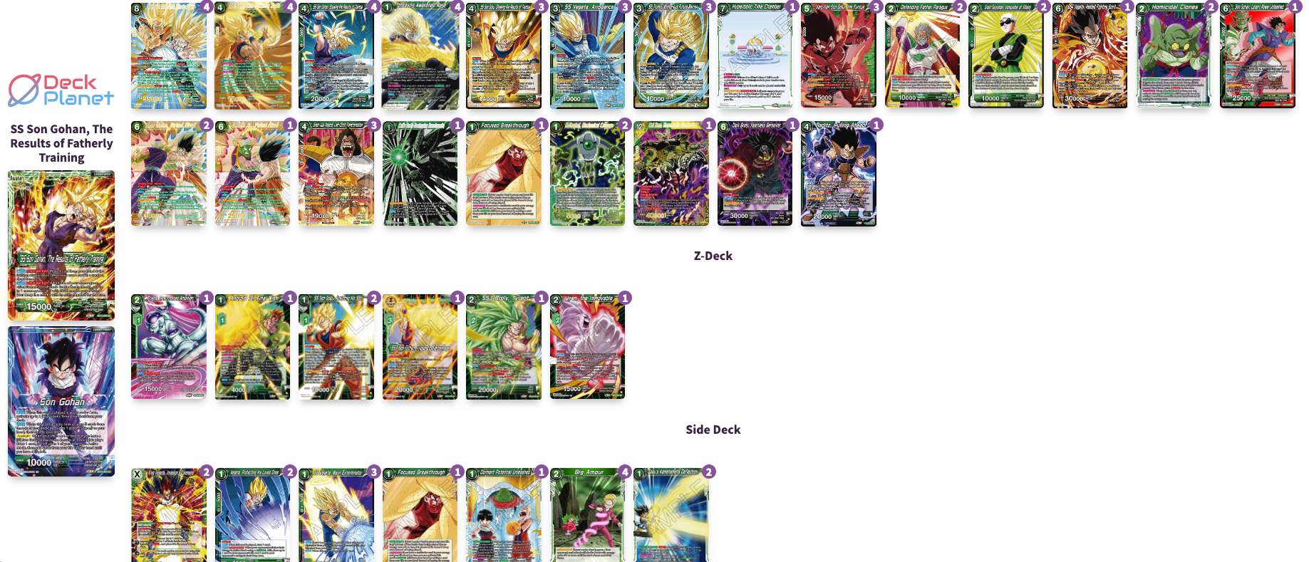 Decklist de Jose Alva