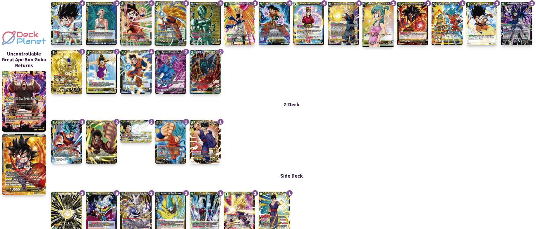 Decklist de Oscar Olmedo