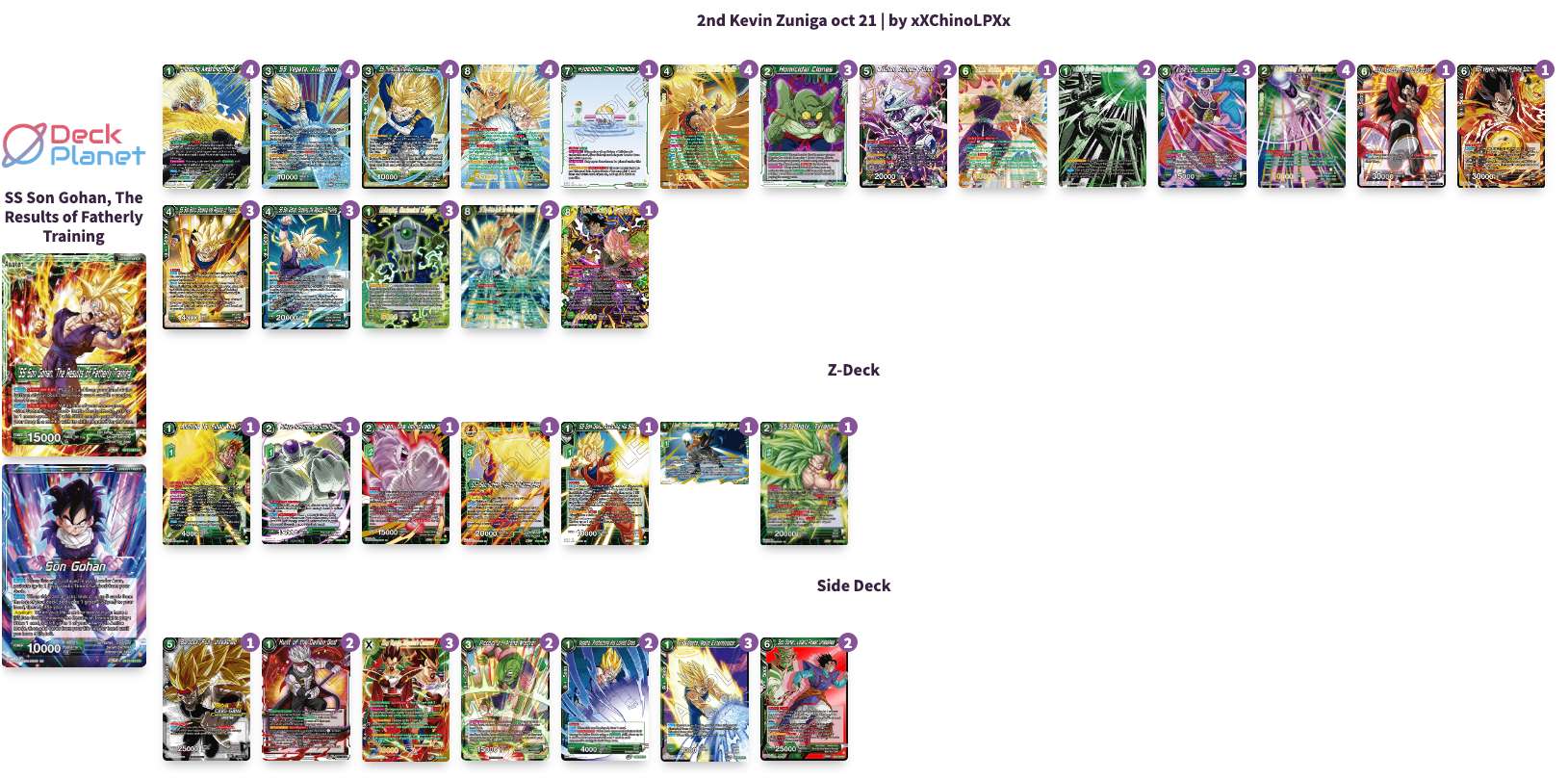 Decklist de Kevin Zuniga