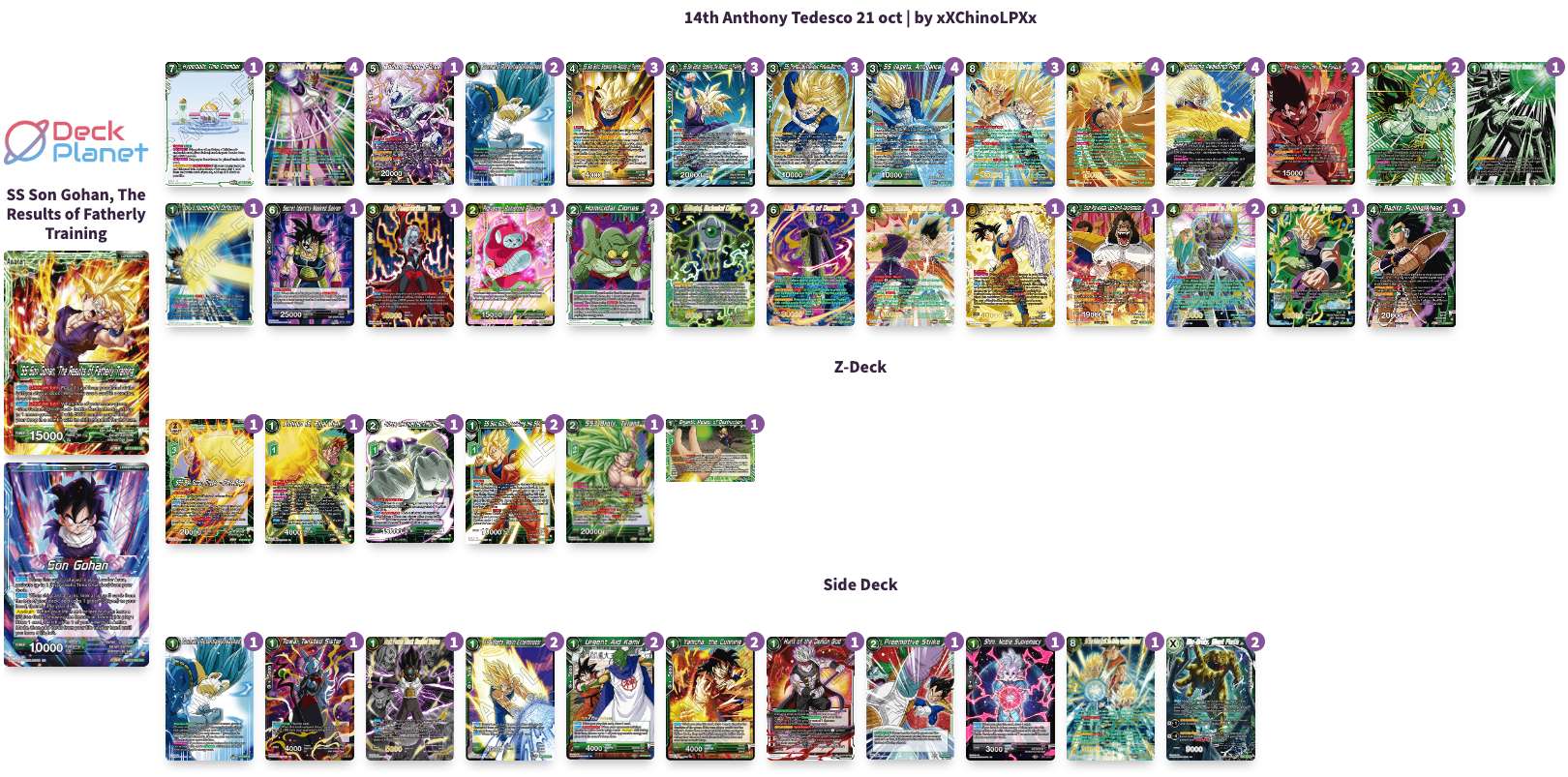 Decklist de Anthony Tedesco