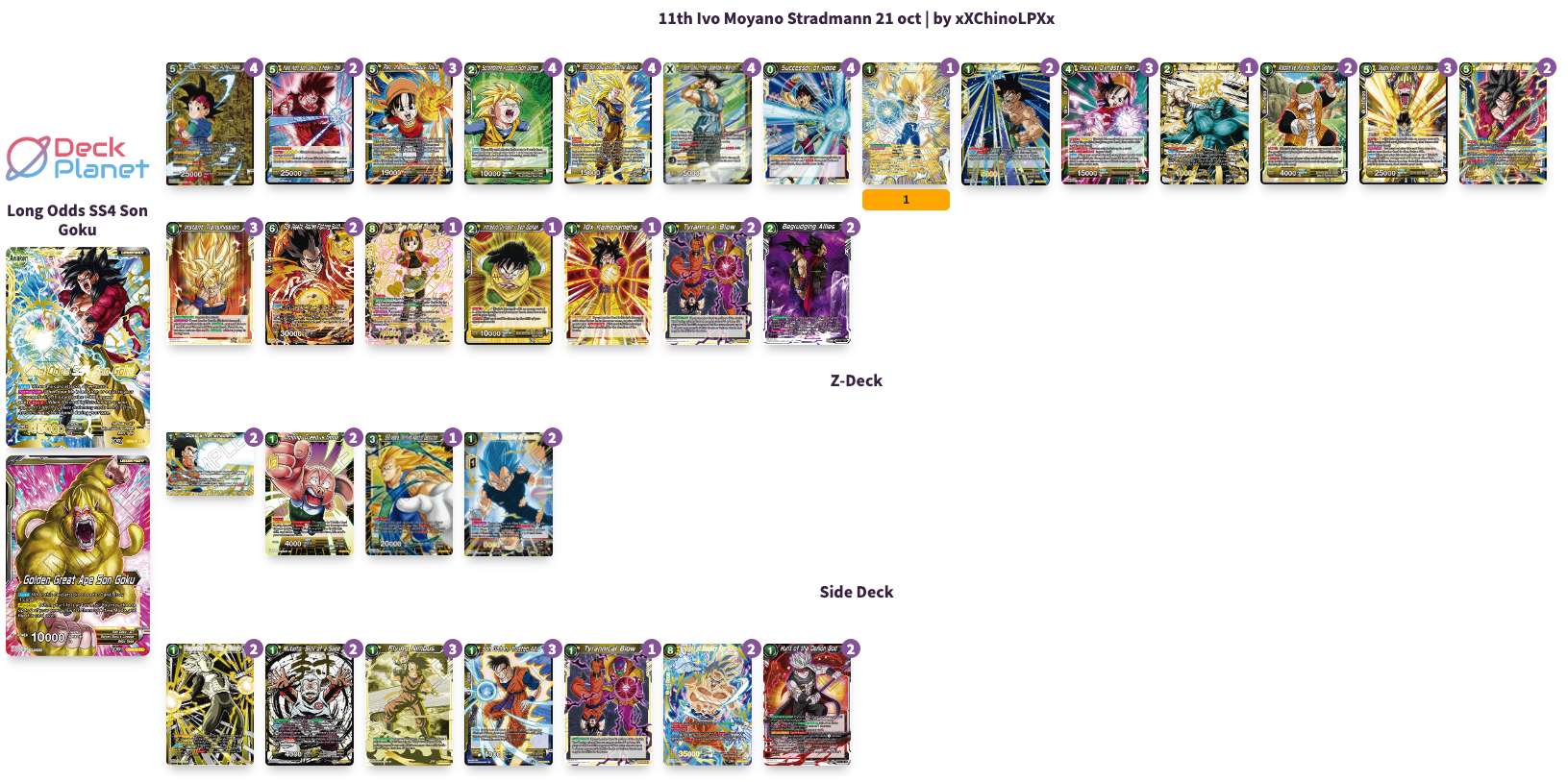 Decklist image · Ivo Moyano Stradmann