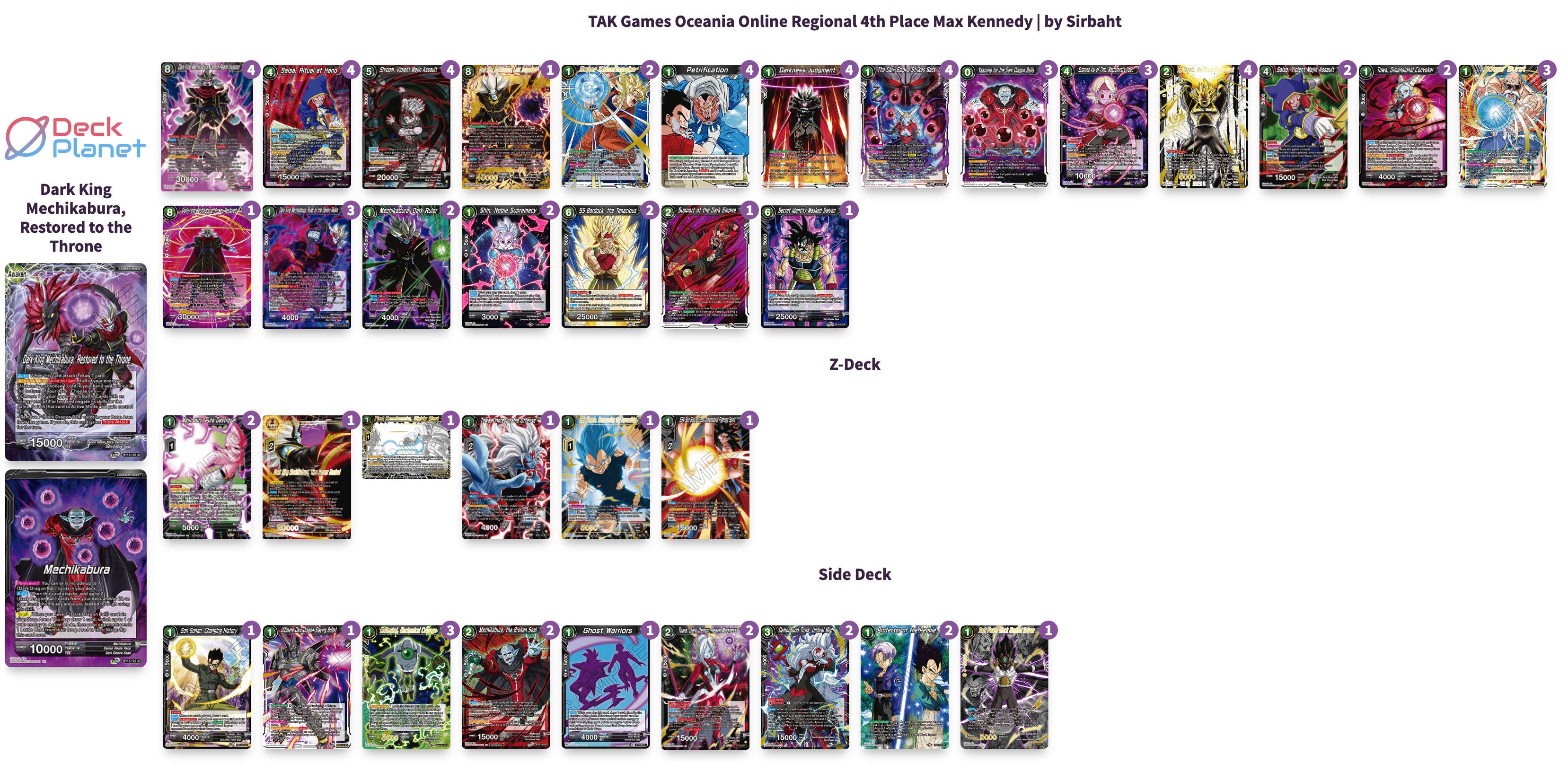 Decklist de Max Kennedy