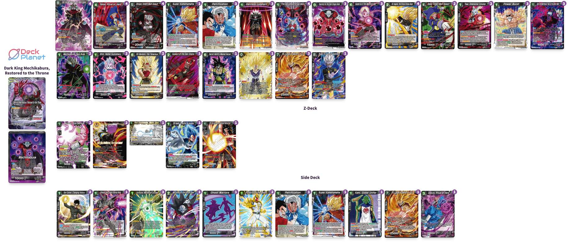 Decklist de Max Kennedy