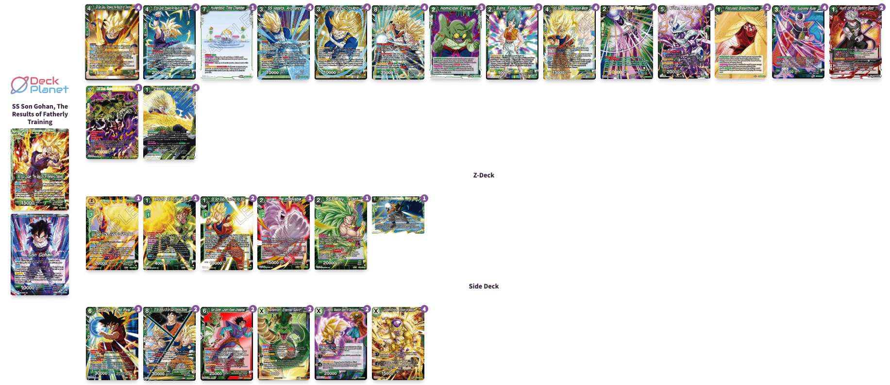 Decklist de Zoran Tran