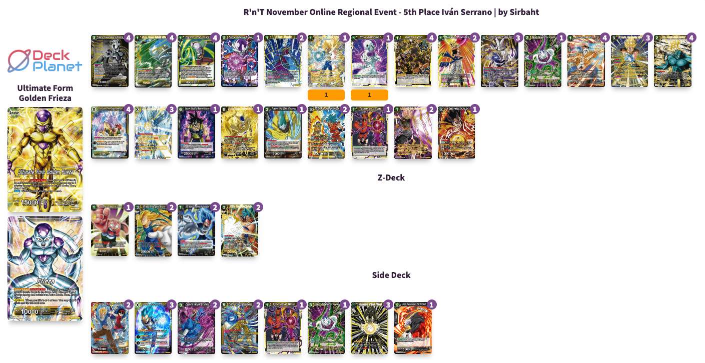 Decklist de Ivan Serrano Perez