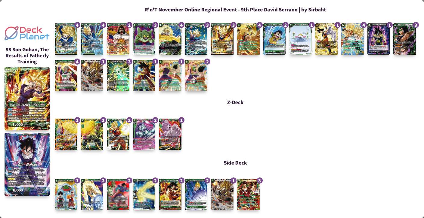 Decklist de David Serrano Perez