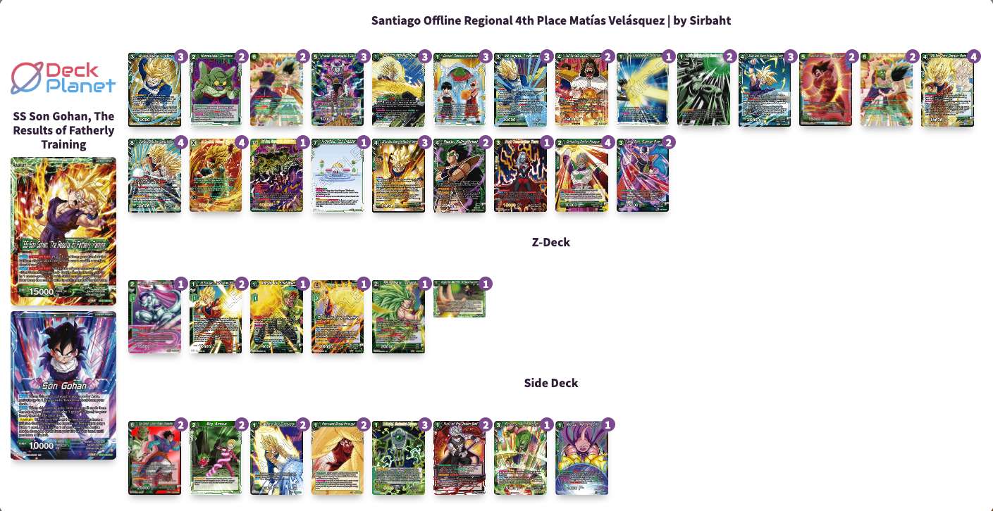 Decklist de Matías Velásquez