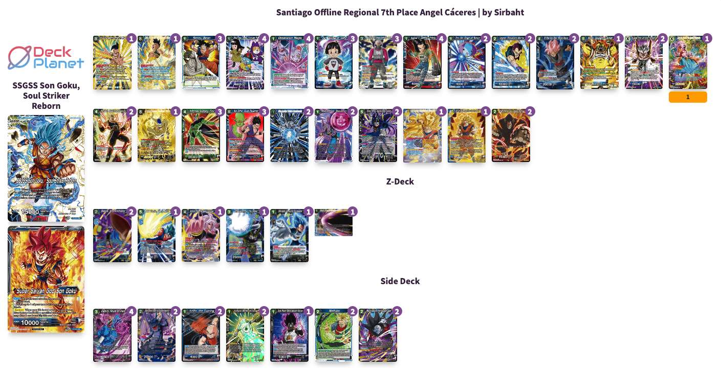 Decklist de Angel Cáceres