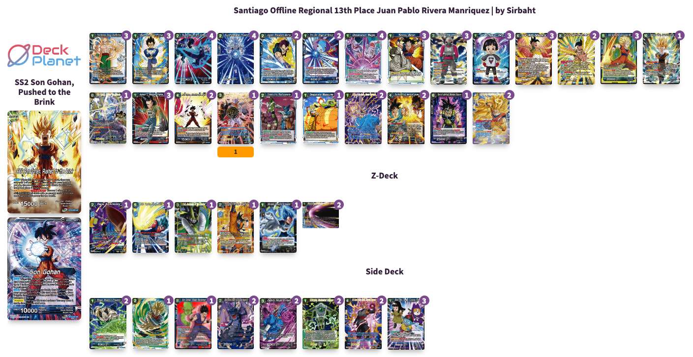 Decklist de Juan Pablo Rivera Manriquez