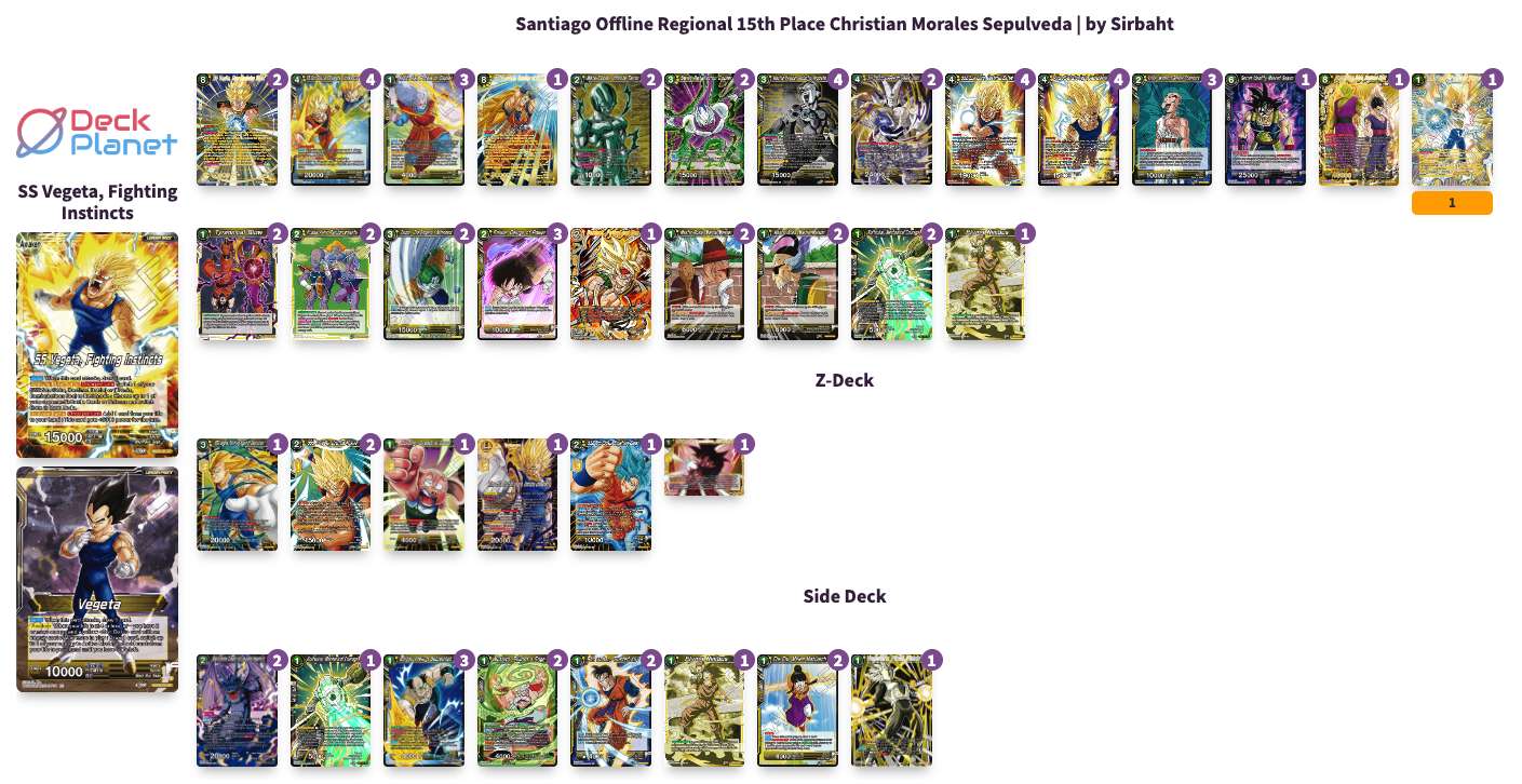 Decklist de Christian Morales Sepulveda