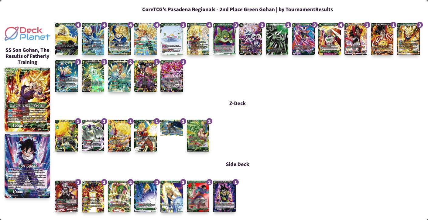 Decklist de Kevin Zuniga