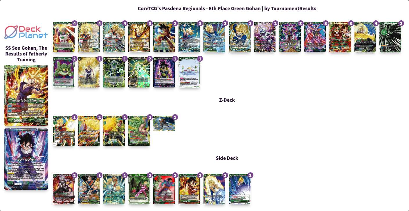 Decklist de Juan Talavera