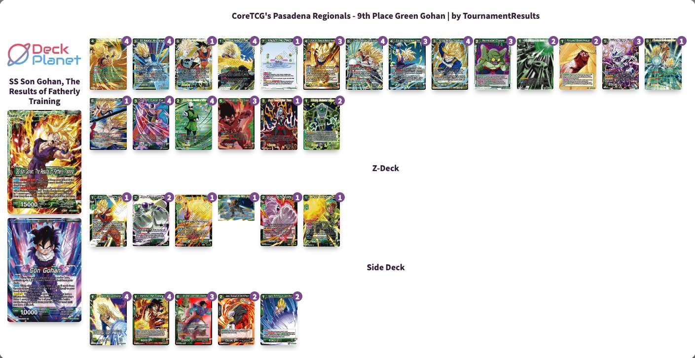 Decklist de Esteban Perez