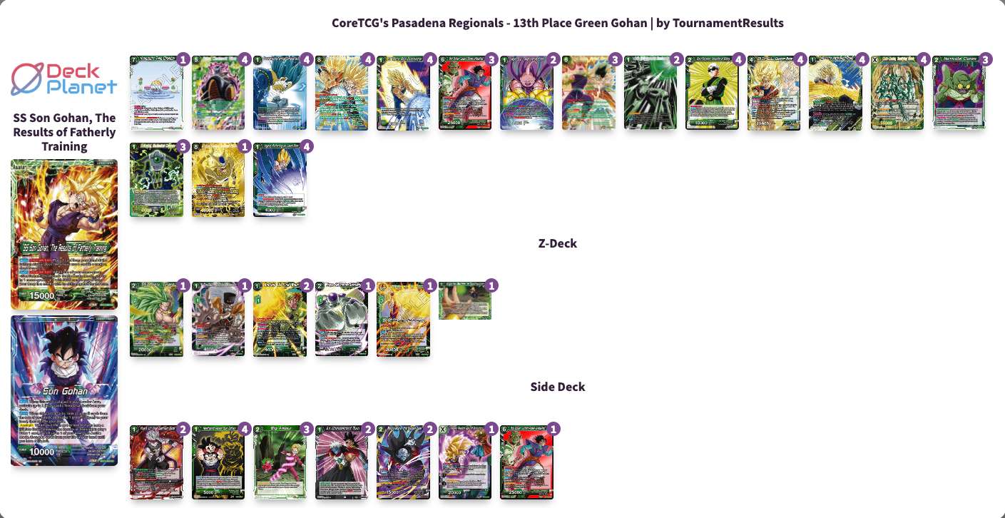 Decklist de Victor Ramirez