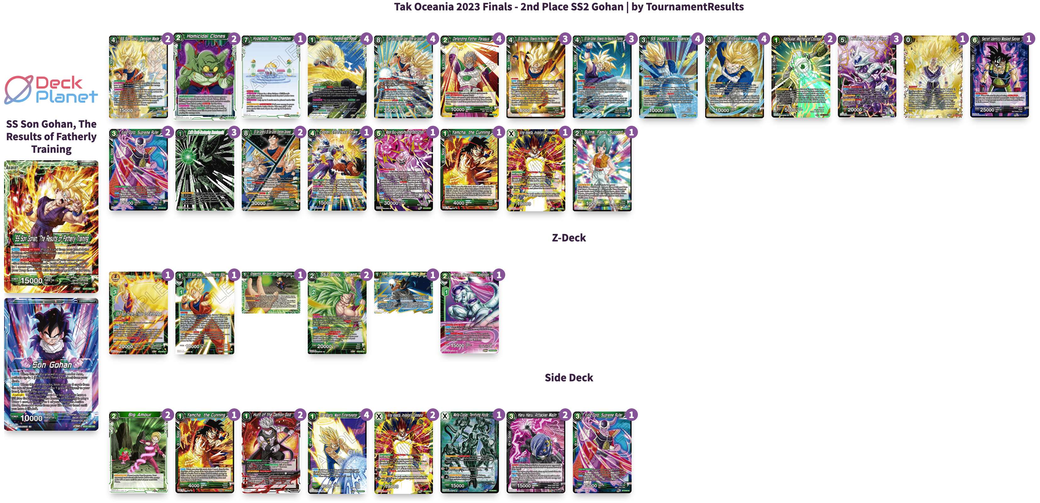 Decklist de Robert Rietze