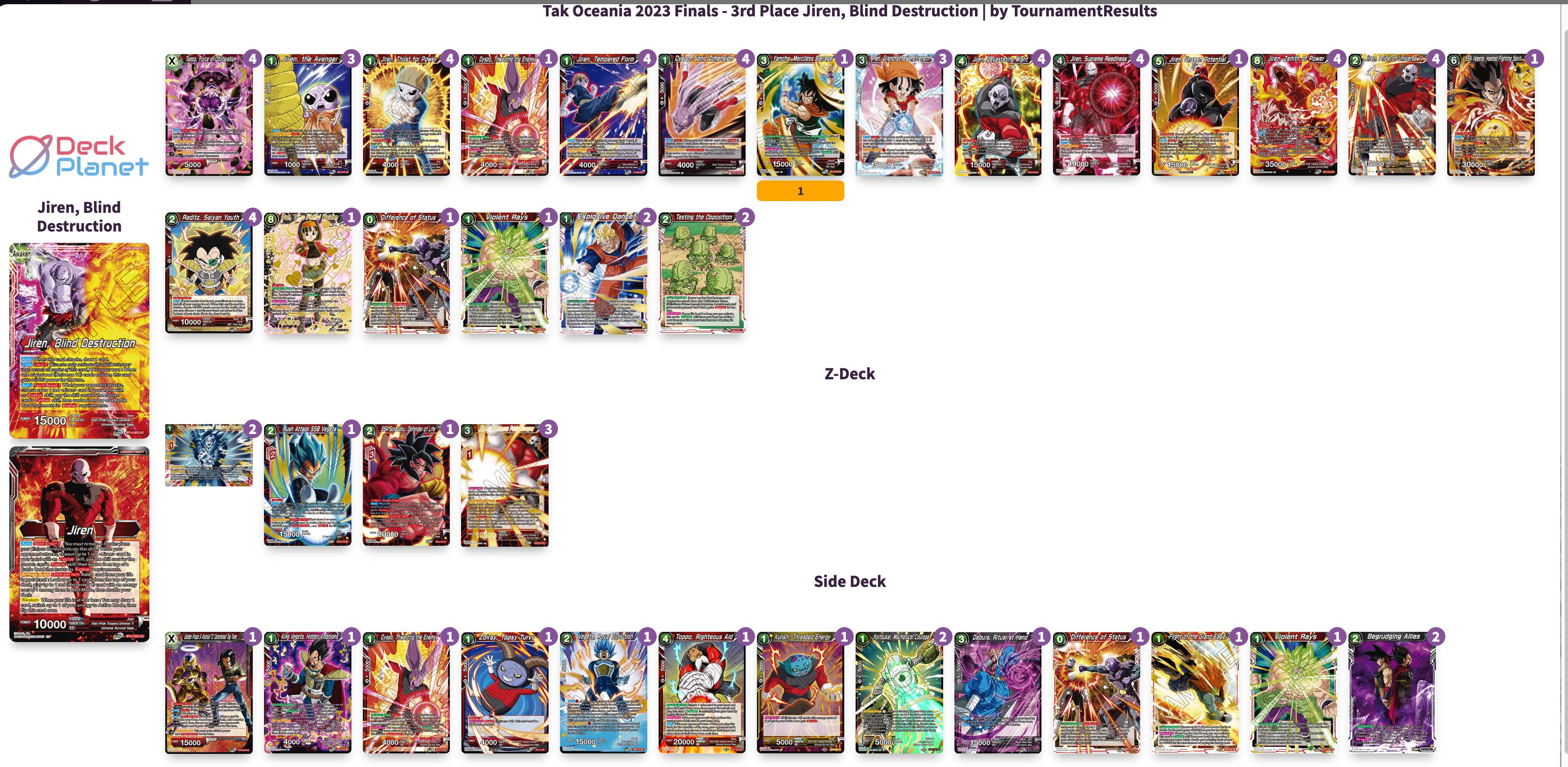 Decklist de Allen Lu