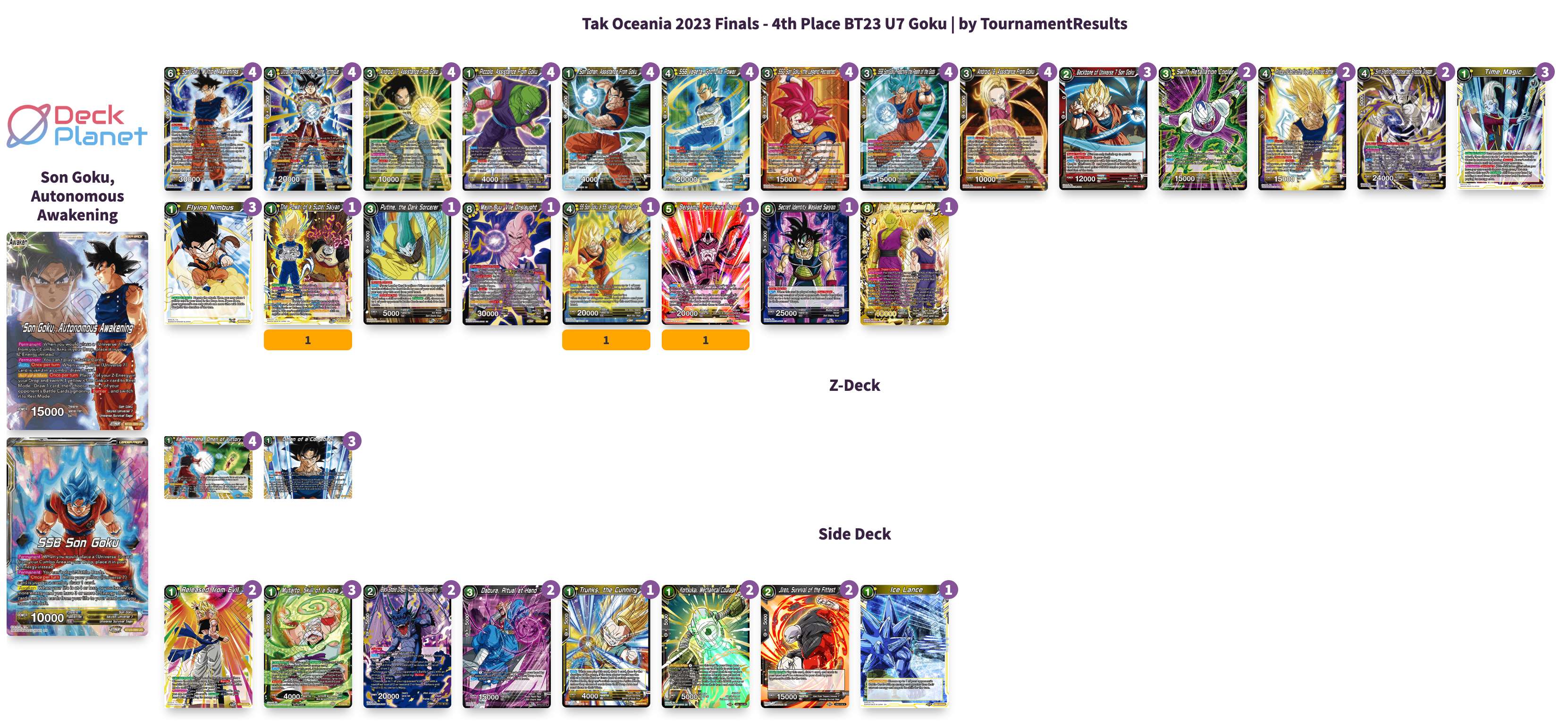 Decklist de Dean Harper