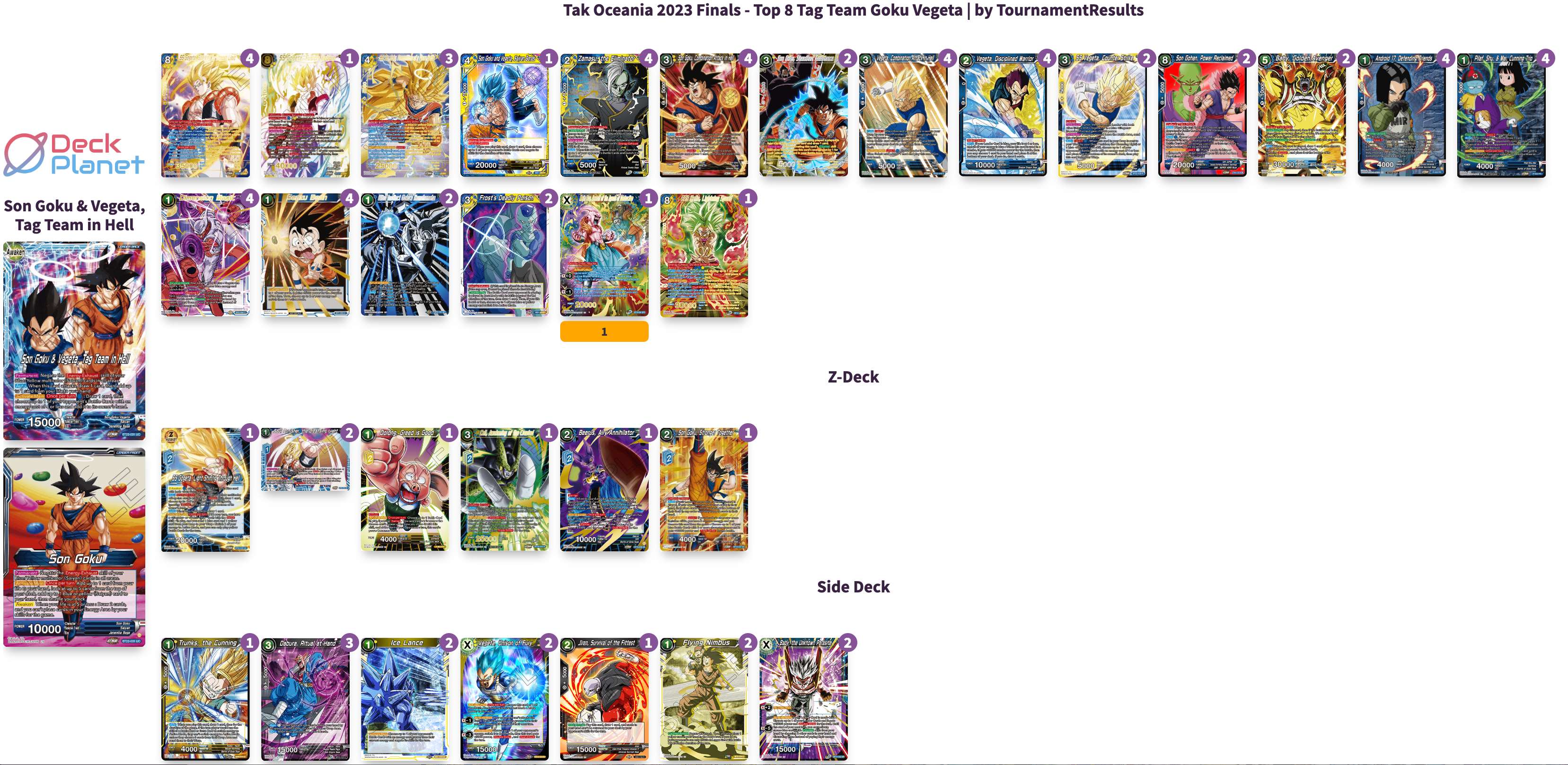 Decklist de Jun Teoh