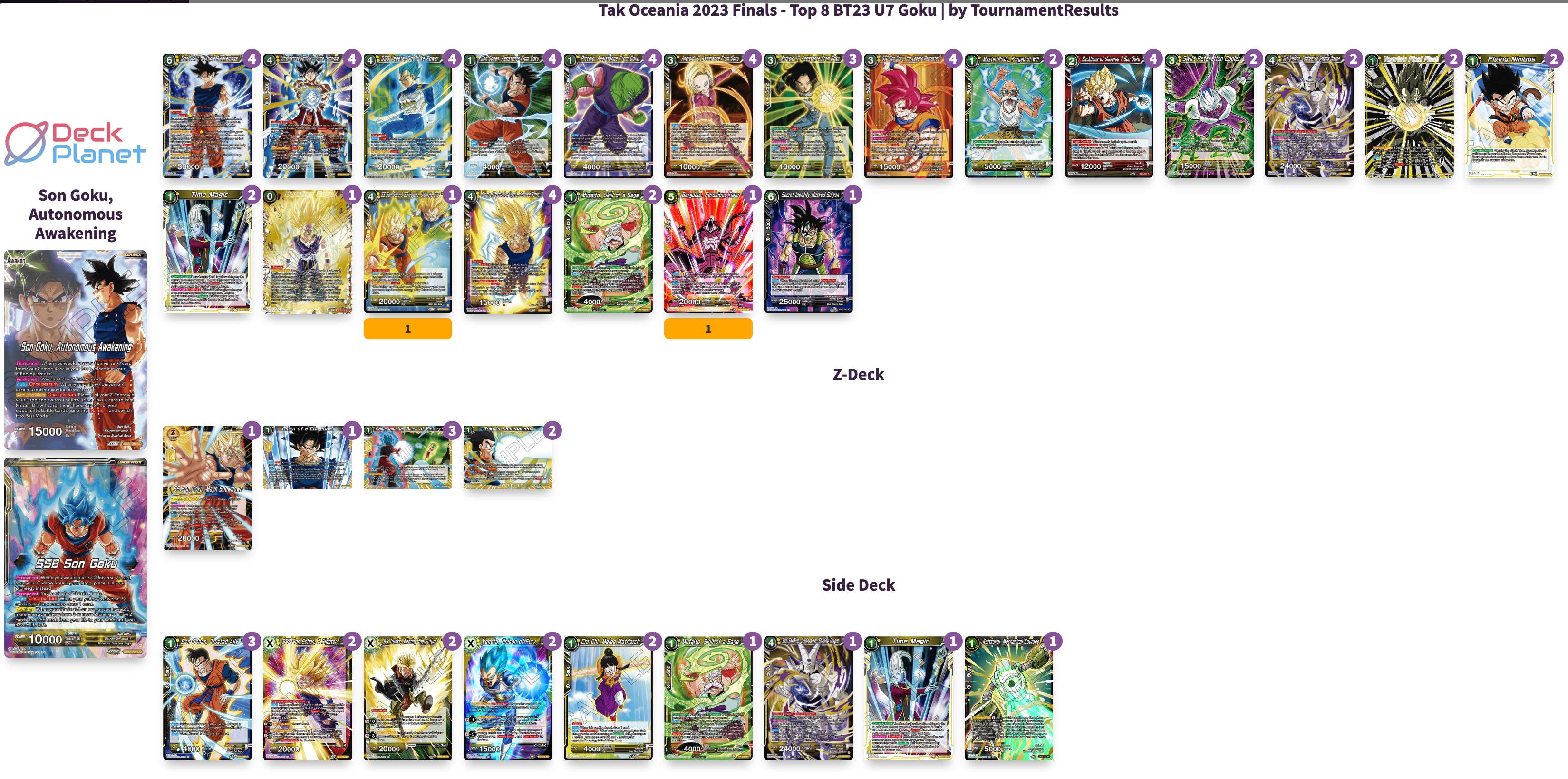 Decklist de Benny Zhang