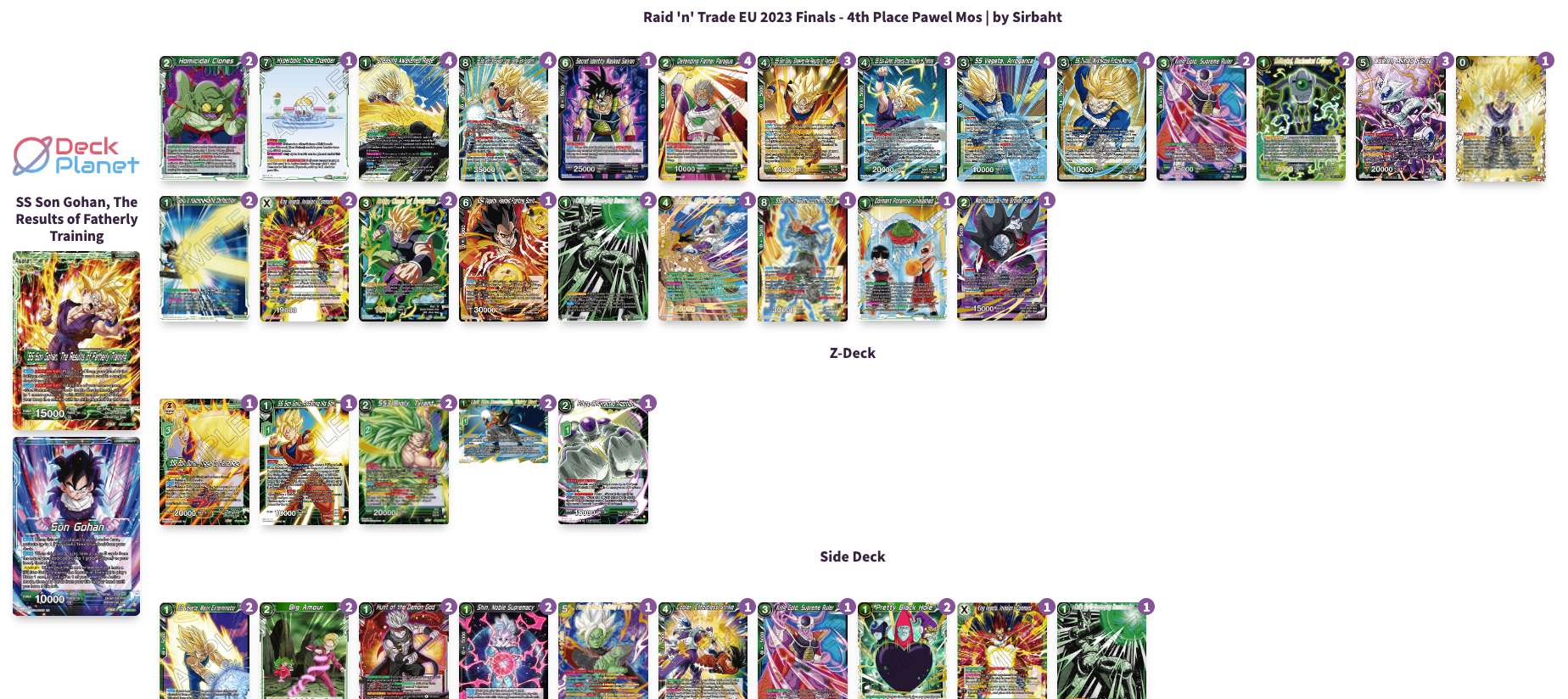 Decklist de Pawel Mos