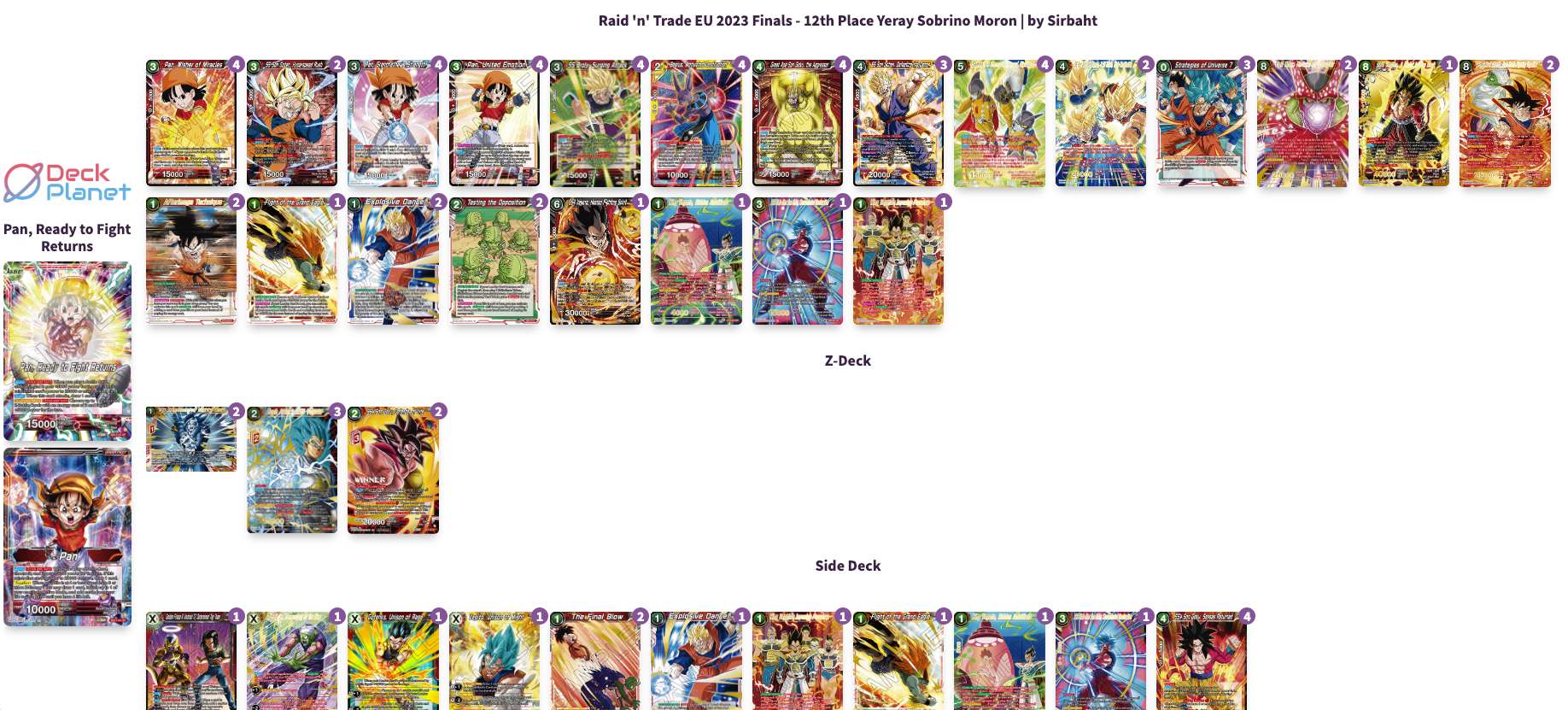 Decklist de Yeray Sobrino Moron