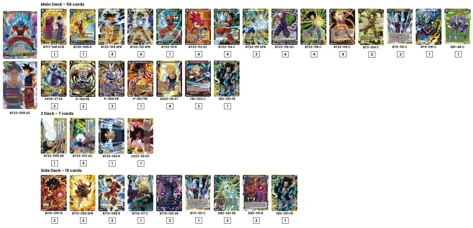 Decklist de JOSE ANTONIO CHAVEZ CHEVAS