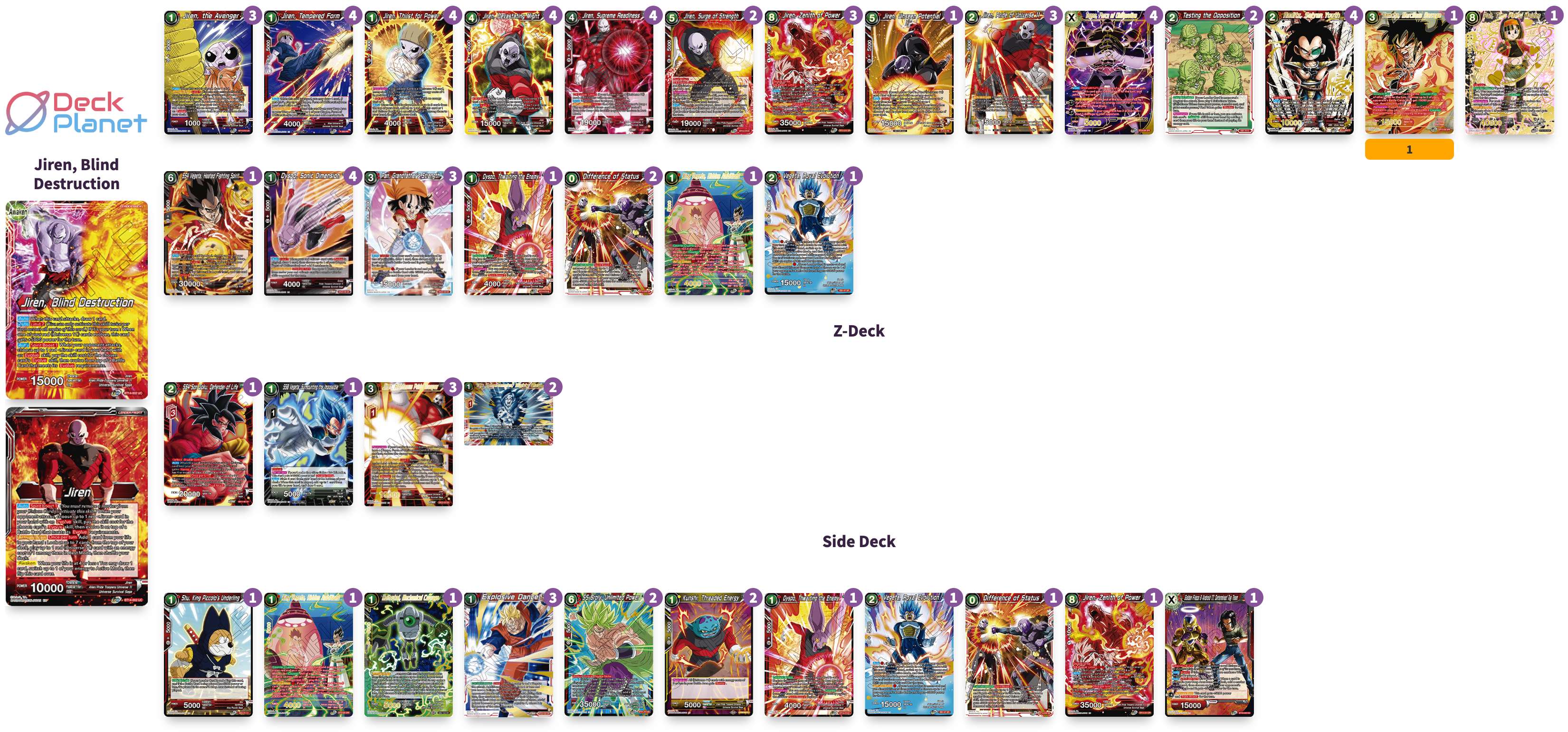 Decklist de Ivan Serrano Perez