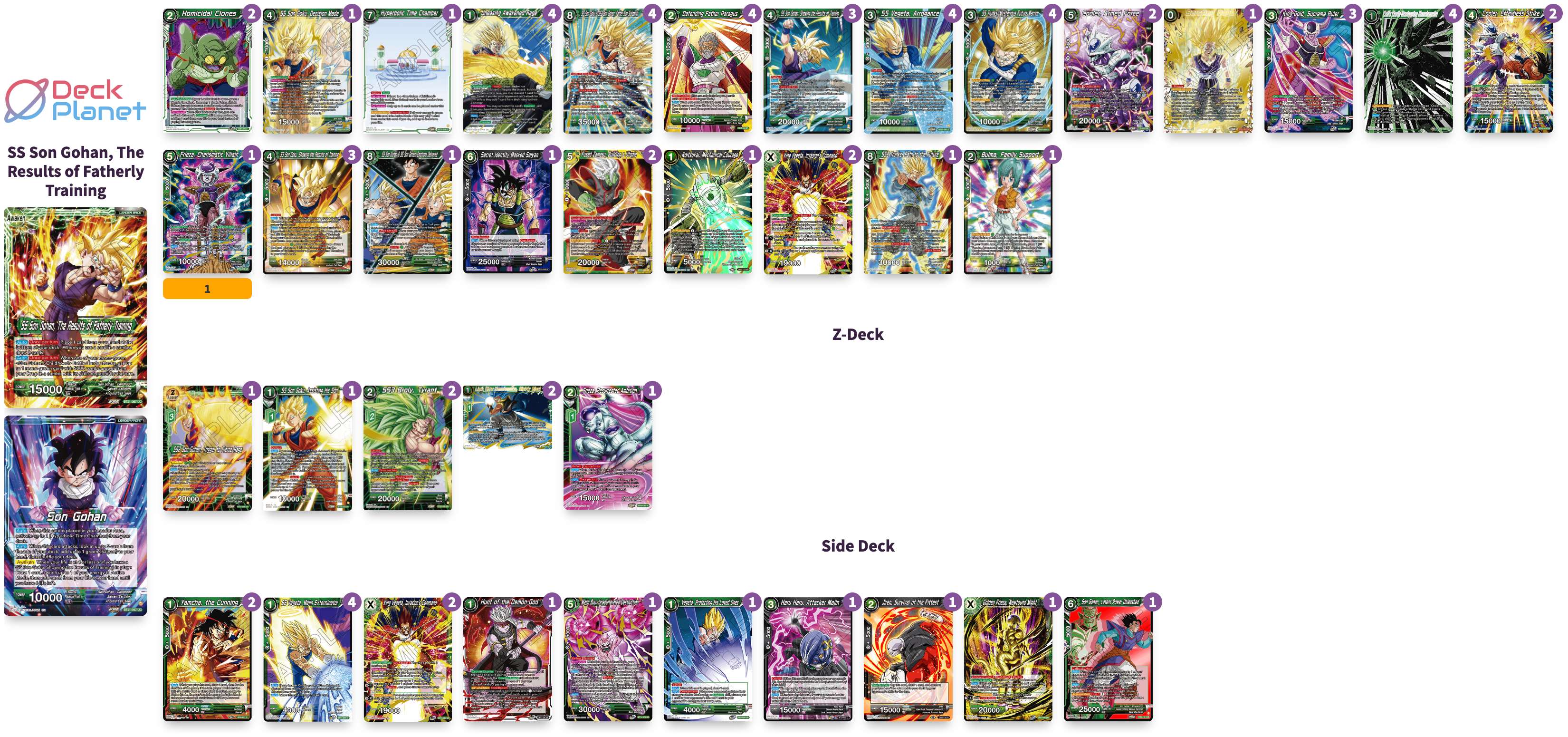 Decklist de Robert Rietze