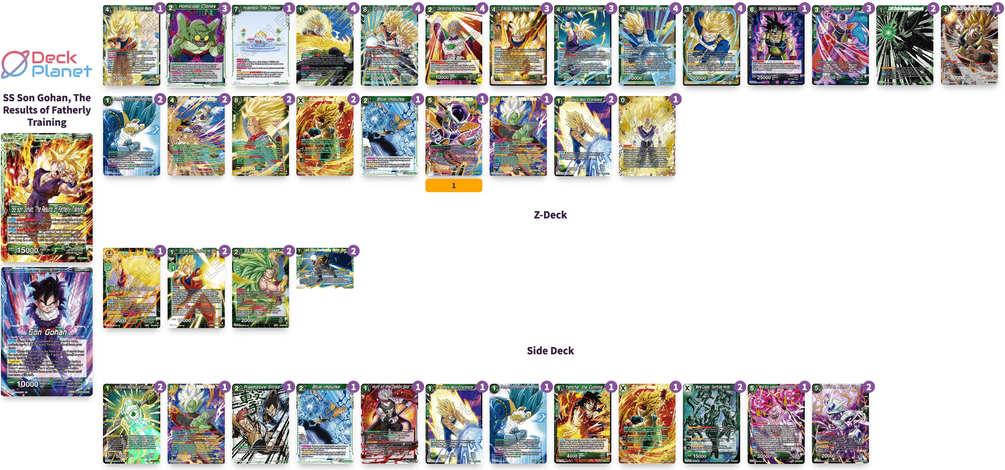 Decklist de David Vargas
