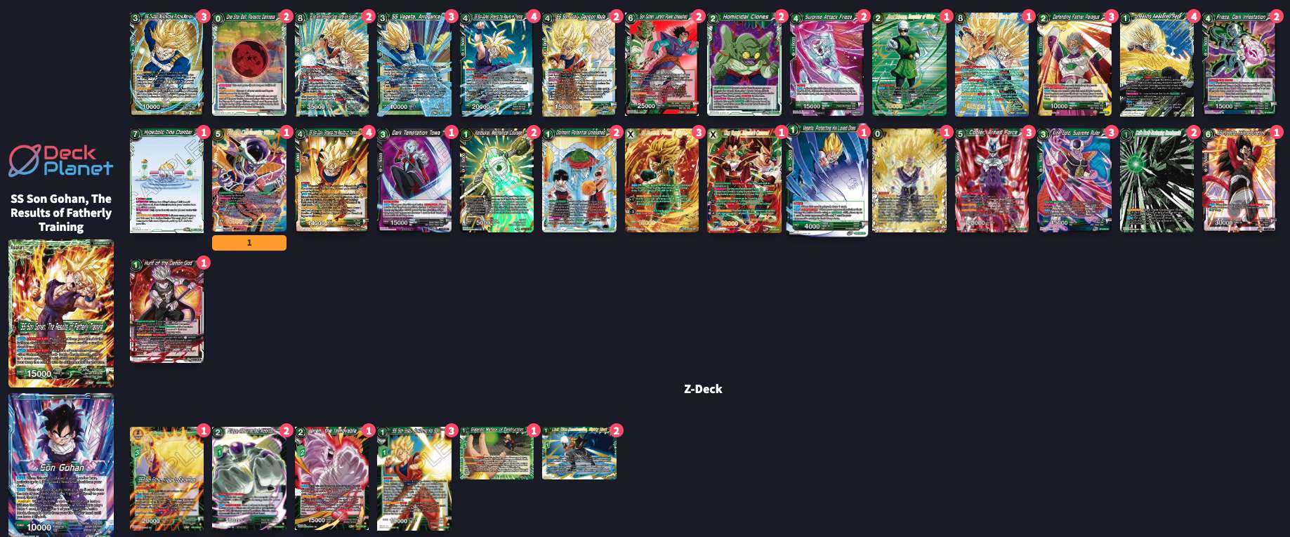 Decklist de Eric Draven