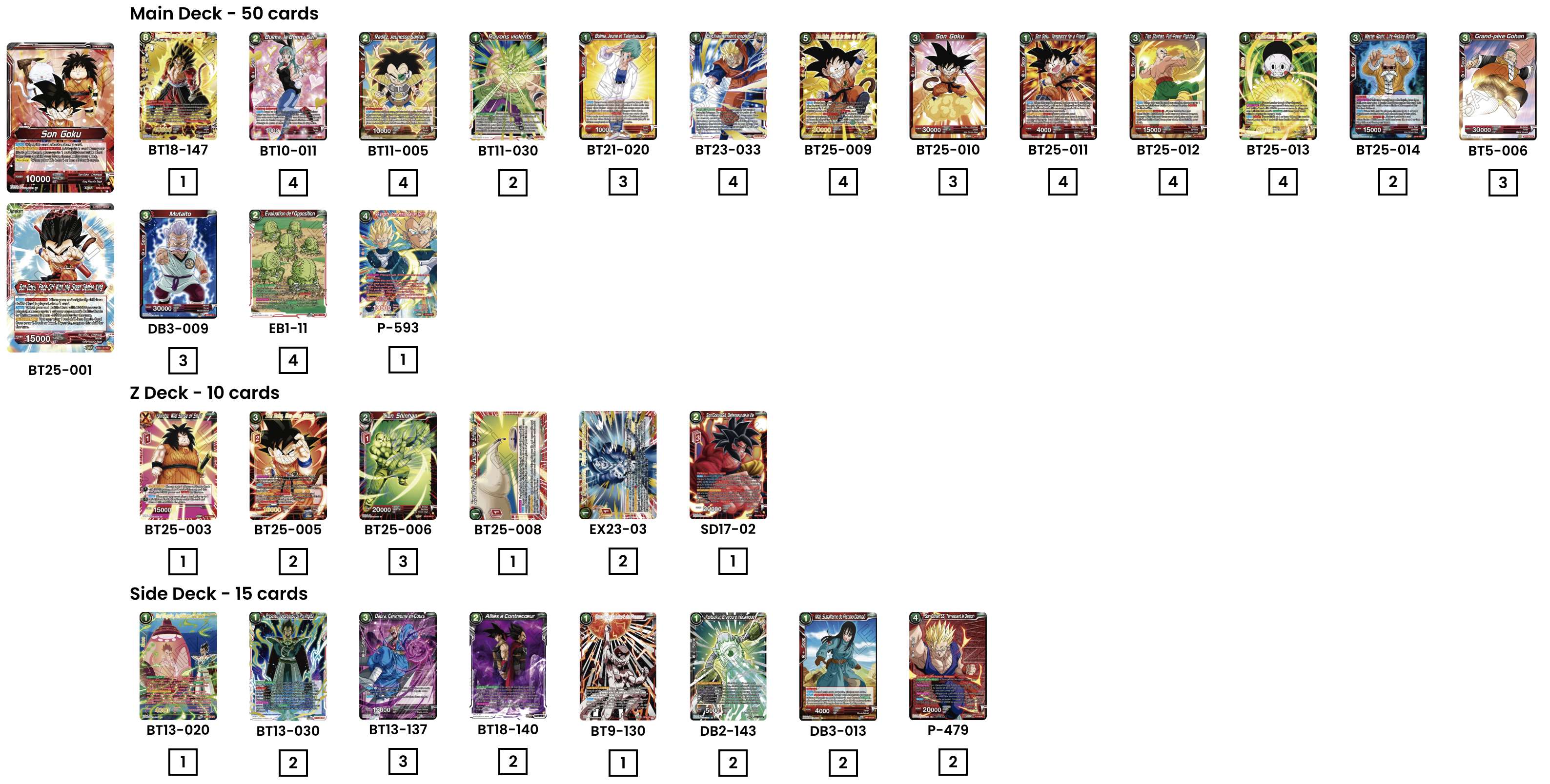 Decklist de Fabrice Forget