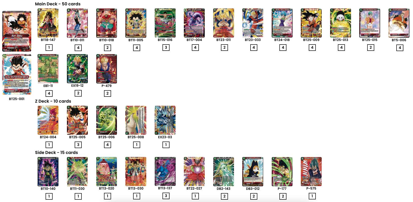 Decklist de Ivan Serrano Perez