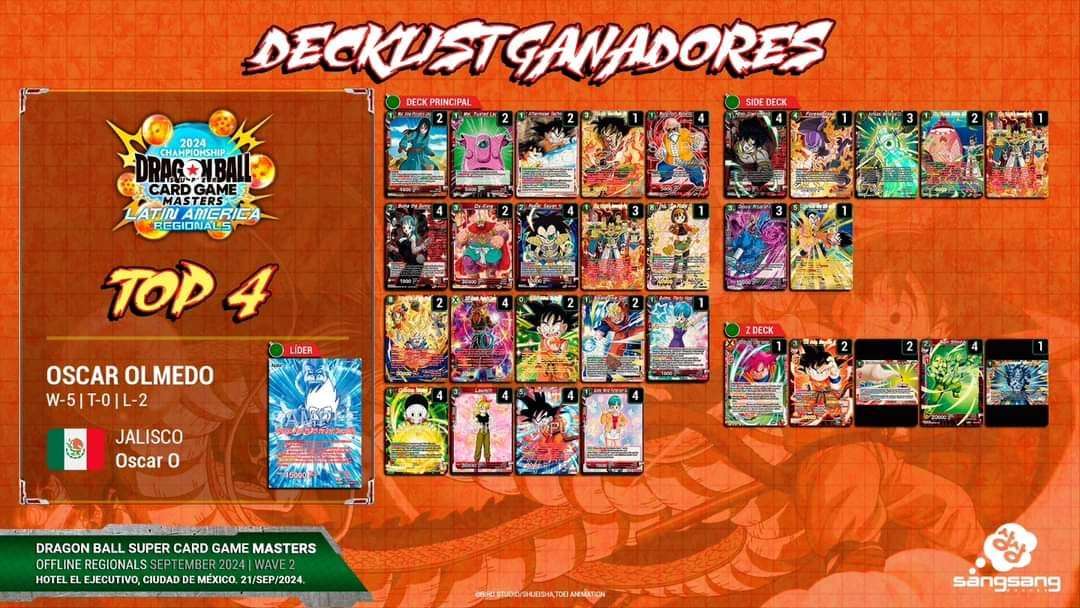 Decklist de Oscar Olmedo