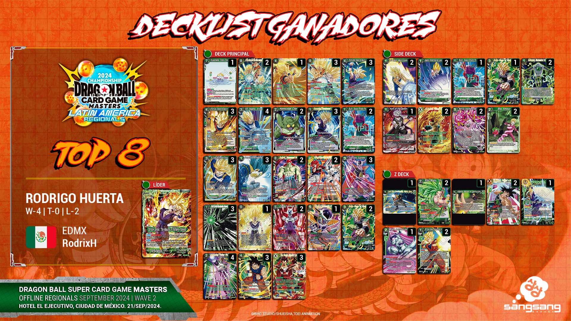 Decklist de Rodrigo Huerta