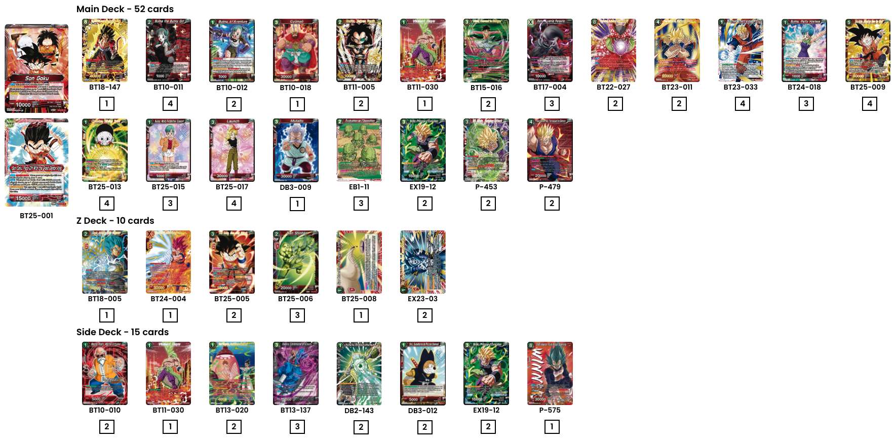 Decklist de Javier Perez