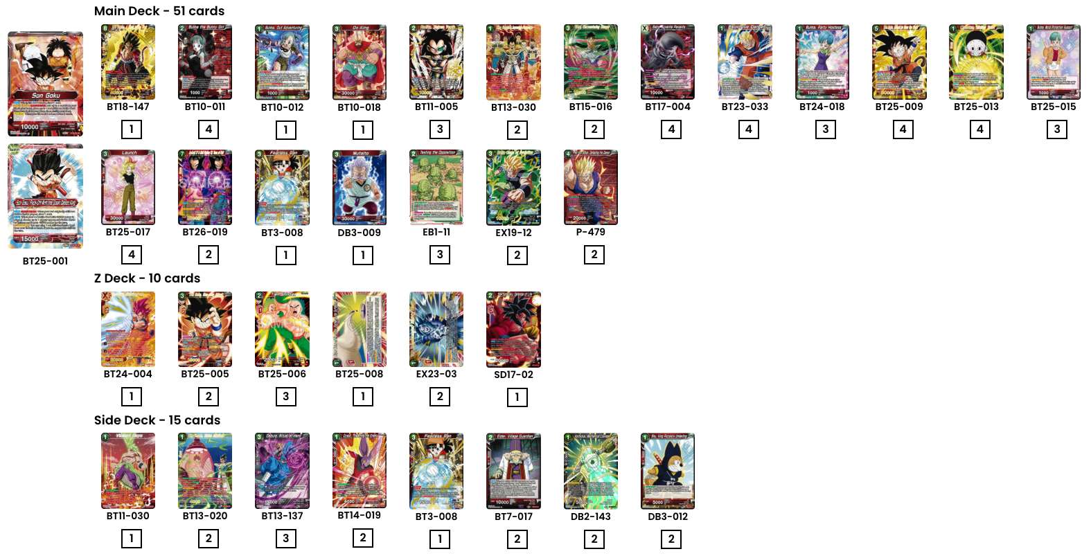 Decklist de Javier Figu