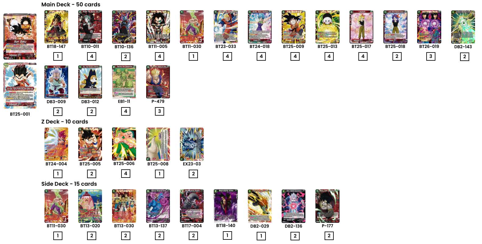 Decklist de Enzo Castillo