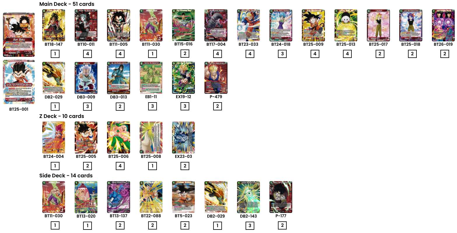 Decklist de Alvaroch