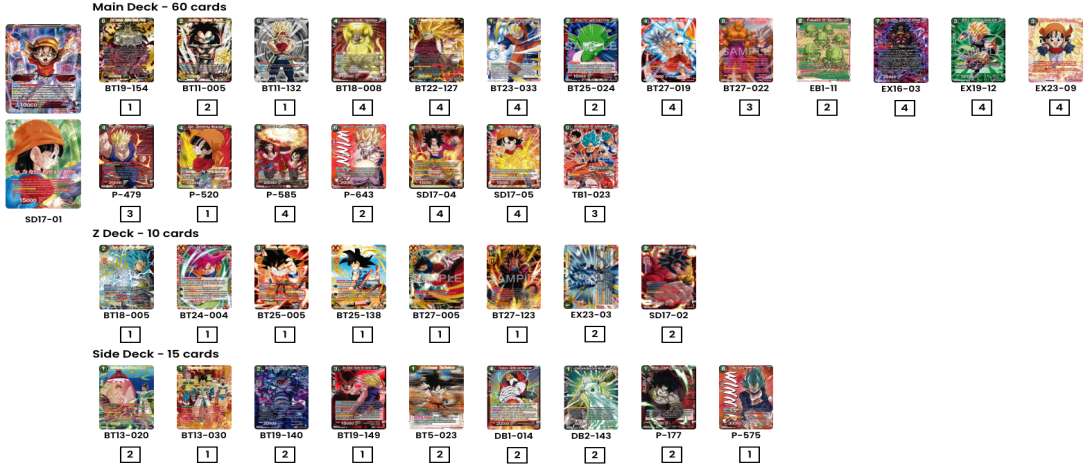 Decklist de Ismael Reyes Palacios