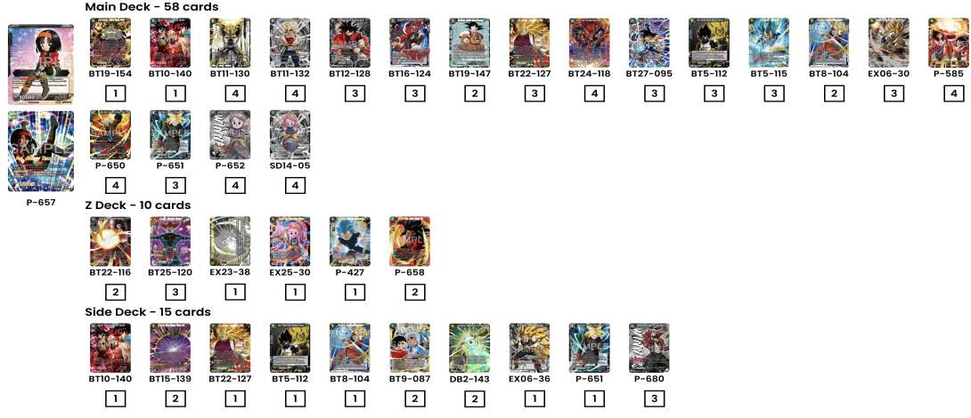 Decklist de Frederik Goussey