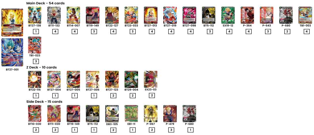 Decklist de Ismael Rotger