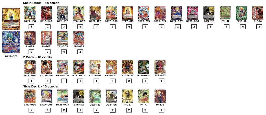 Decklist de Hakim Payet