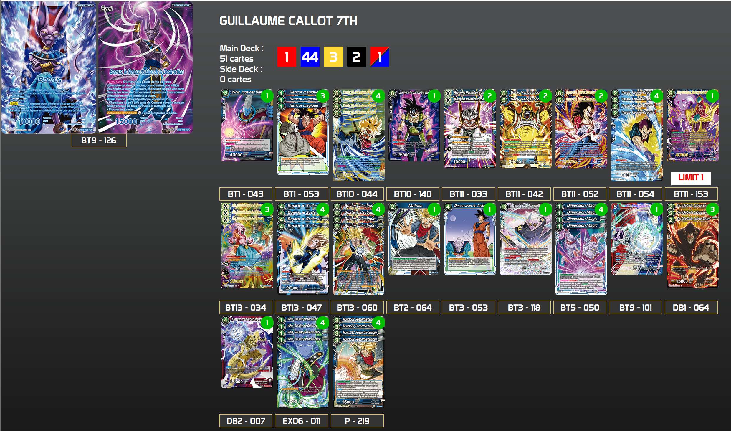 Decklist de Guillaume Callot