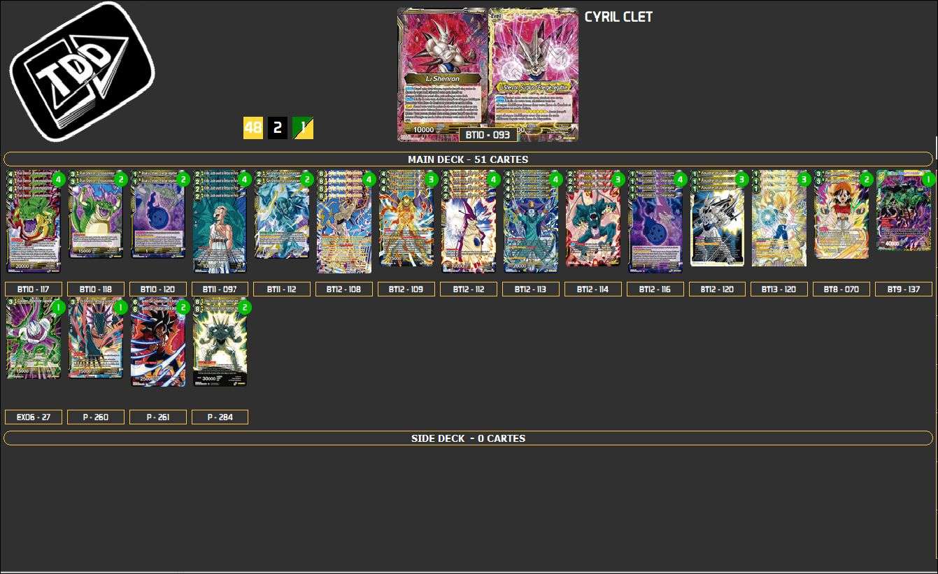 Decklist de Cyril Clet