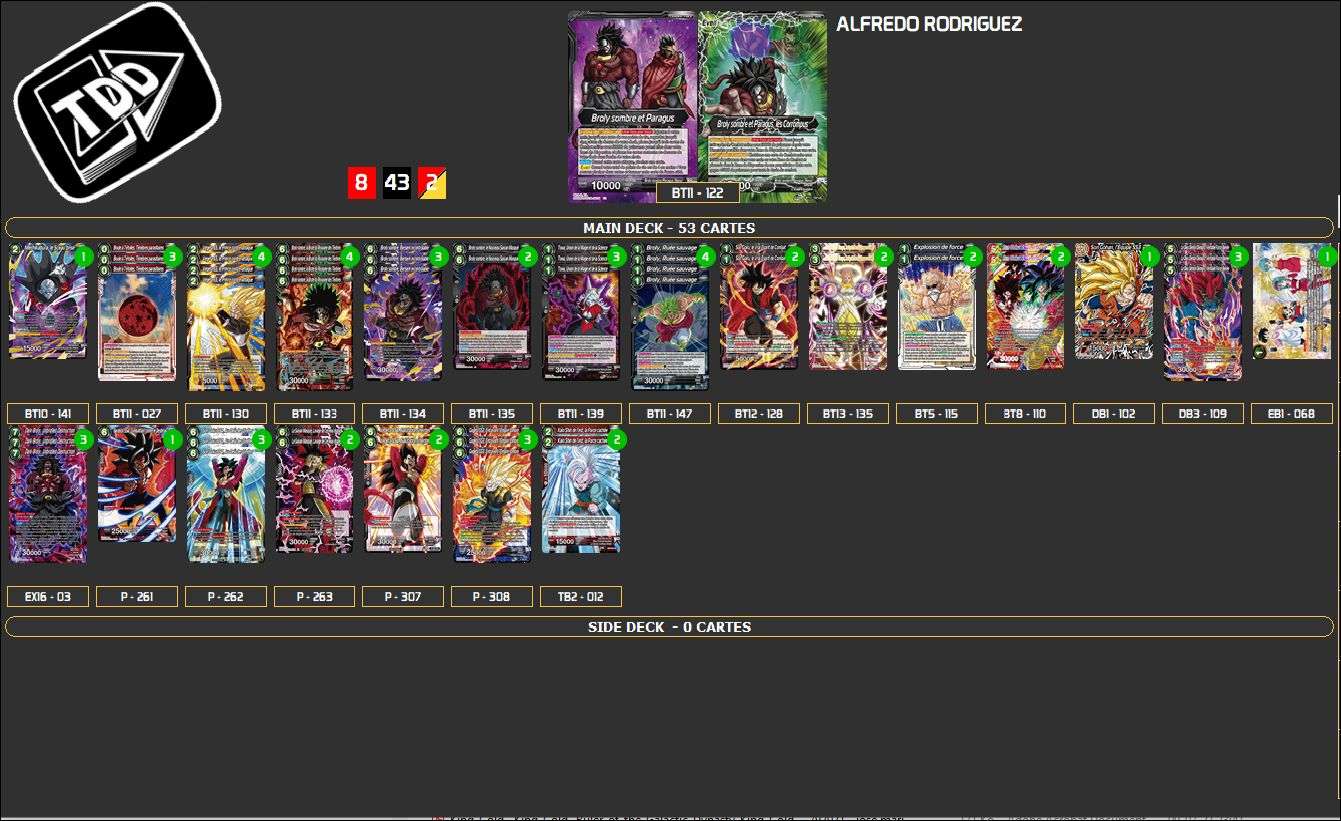 Decklist image · Alfredo Rodriguez