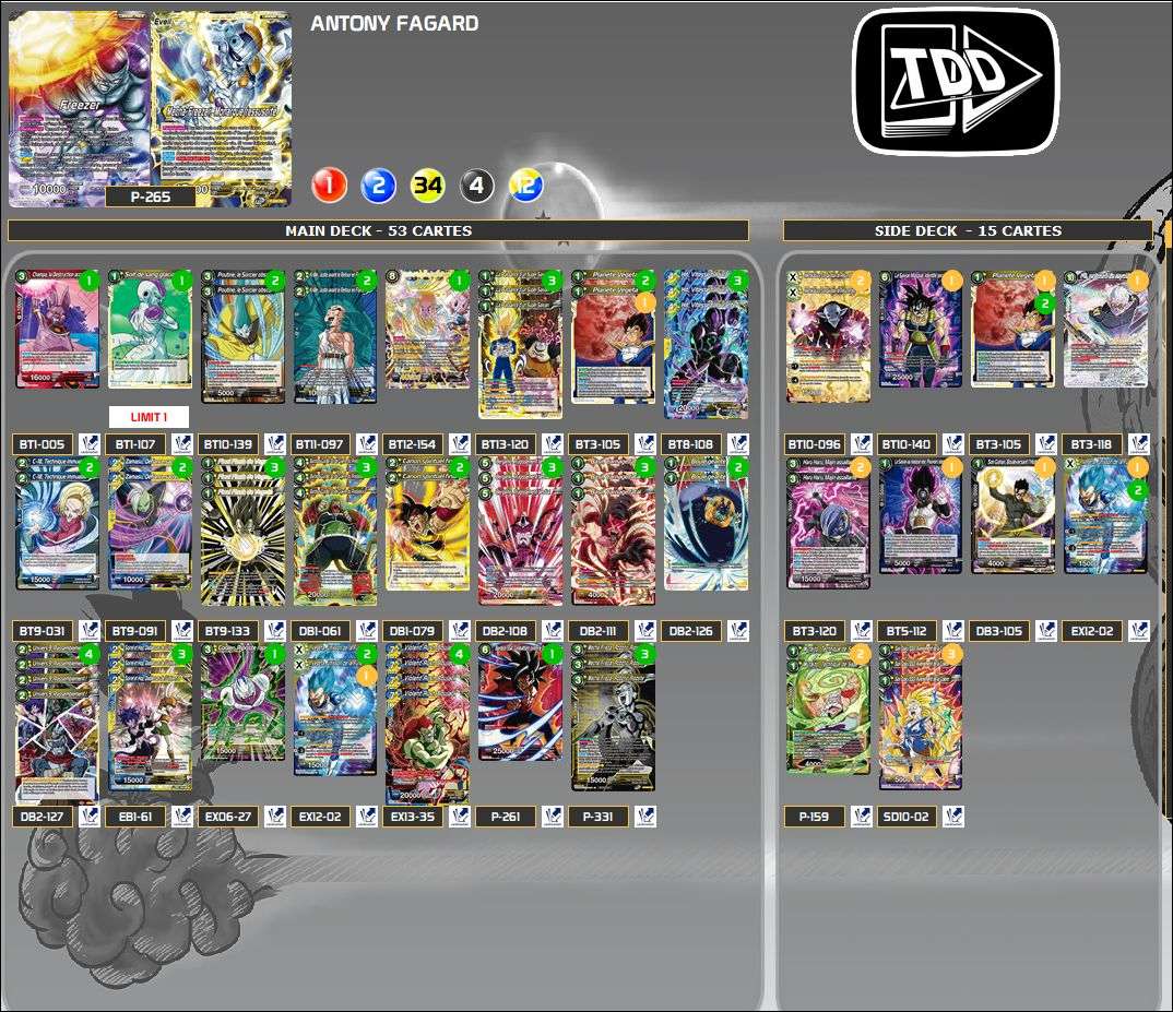 Decklist de Antony Fagard